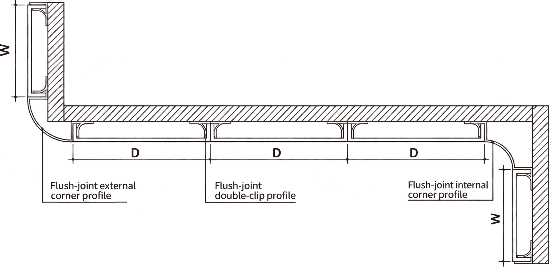 Catalogue flush-joint profile arrangement with concealed corner and joint profiles